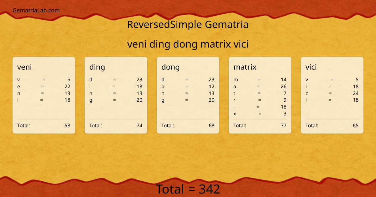veni ding dong matrix vici in reversedSimple Gematria